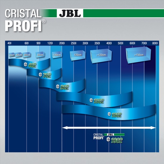 JBL CristalProfi e1902 greenline